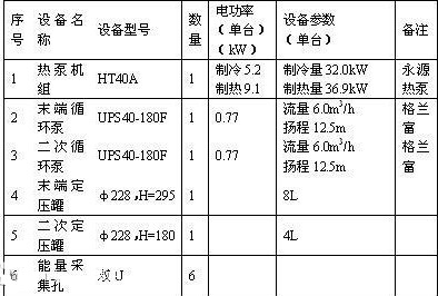 別墅地源熱泵設(shè)計(jì)方案：別墅地源熱泵設(shè)計(jì)規(guī)范