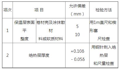 地源熱泵制冷管道保溫工藝