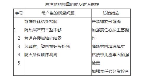 地源熱泵制冷管道保溫工藝