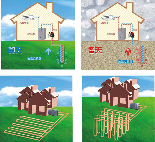 地源熱泵空調(diào)的價(jià)格是多少？地源熱泵空調(diào)價(jià)格有優(yōu)勢嗎？