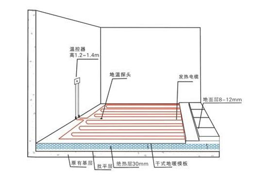 使用地暖有危害？地源熱泵專(zhuān)家告訴你系謠言！