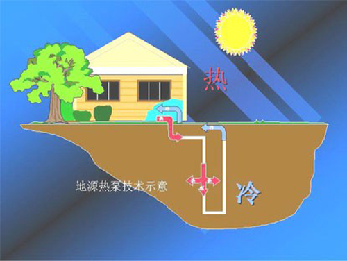 地源熱泵節(jié)能相比空氣源熱泵哪個更節(jié)能？