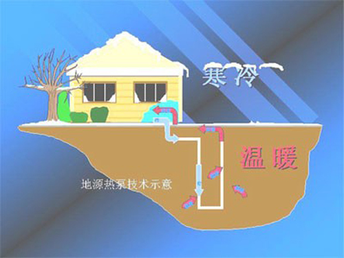 地源熱泵節(jié)能相比空氣源熱泵哪個更節(jié)能？