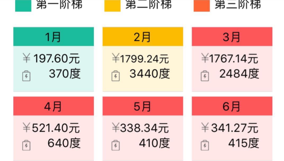 地源熱泵省電如何用地暖費用數(shù)據(jù)說話？