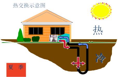 別墅地源熱泵系統(tǒng)制冷效果怎么樣？