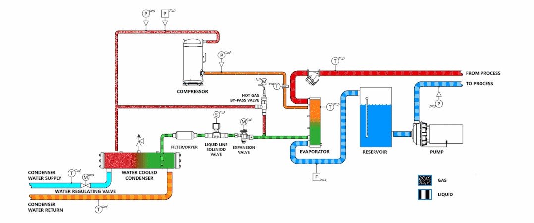 冷水機(jī)組相關(guān)溫度、壓力參數(shù)意義詳解