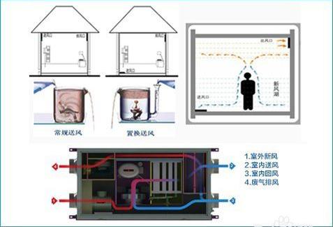 三恒系統(tǒng)多少錢一平？