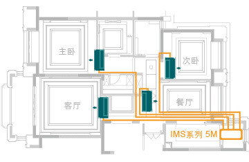 中央空調(diào)清洗保養(yǎng)：為什么要經(jīng)常清洗中央空調(diào)？