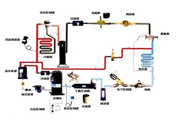 地源熱泵發(fā)展瓶頸有哪些？