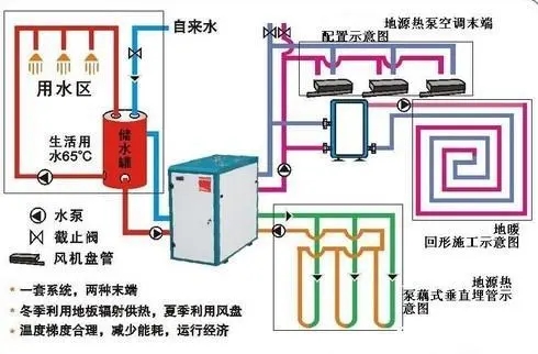 熱泵中央空調(diào)節(jié)能自控系統(tǒng)