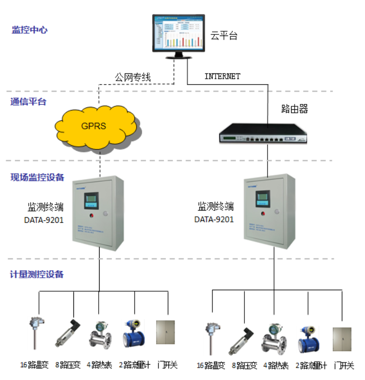 熱泵中央空調(diào)節(jié)能自控系統(tǒng)