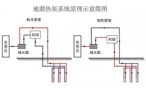 熱泵中央空調(diào)節(jié)能自控系統(tǒng)