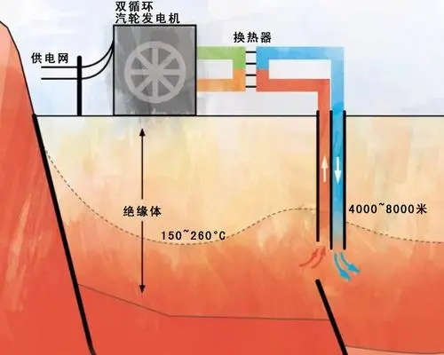 我國(guó)地?zé)崮艿拈_發(fā)利用發(fā)展現(xiàn)狀分析