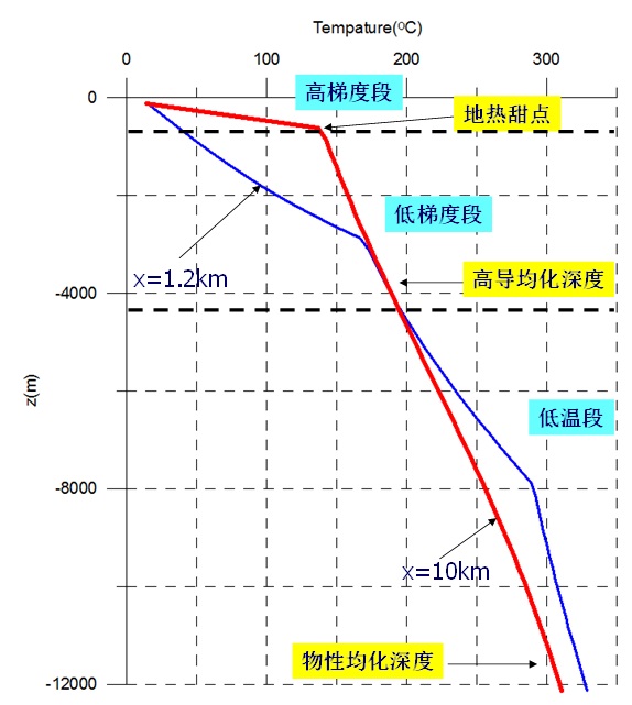 地?zé)崮艿蜏厥窃趺椿厥拢? /> 
</p>
<p style=