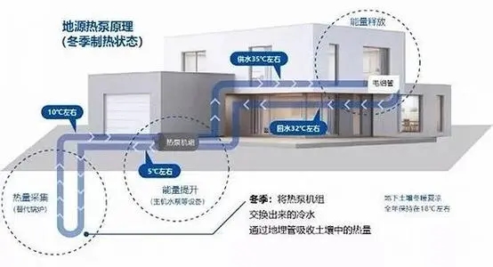 五恒系統(tǒng)常見問題及解答