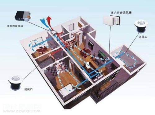 豪宅別墅五恒系統(tǒng)施工問(wèn)題解答