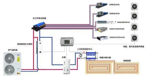 豪宅別墅五恒系統(tǒng)施工問(wèn)題解答