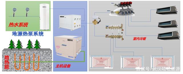 地源熱泵系統(tǒng)會(huì)受新冠疫情傳染嗎？