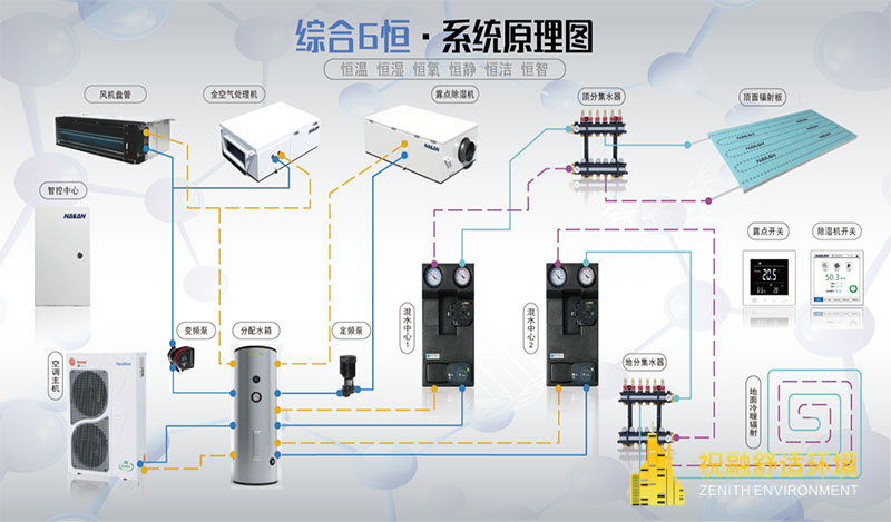 六恒系統(tǒng)品牌如何挑選？