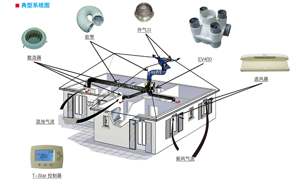 Honeywell新風(fēng)機