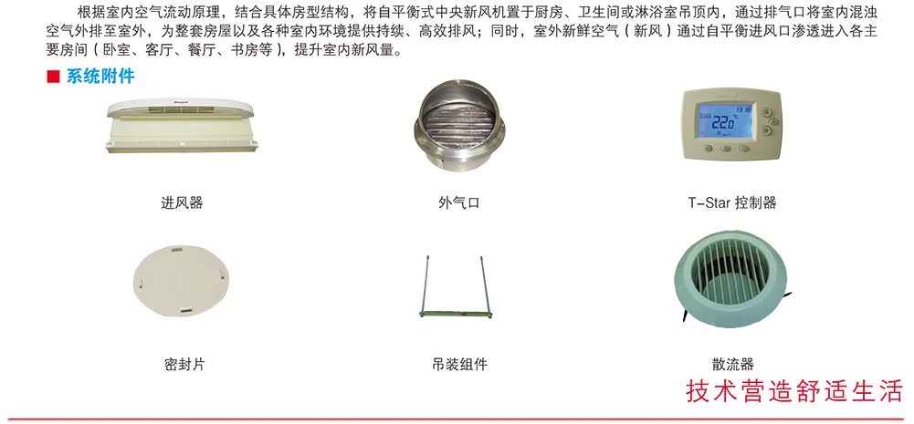 Honeywell新風(fēng)機