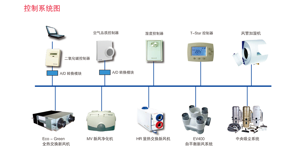 Honeywell新風(fēng)機