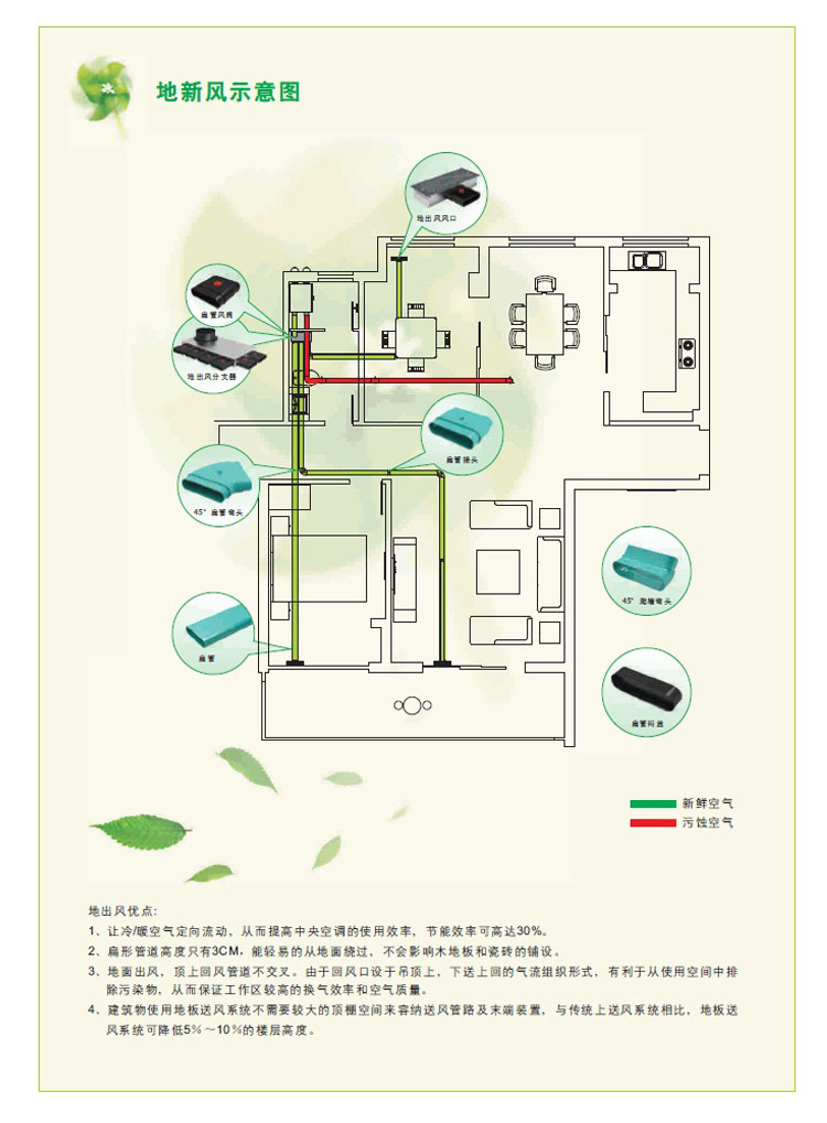 Menred新風(fēng)機(jī)