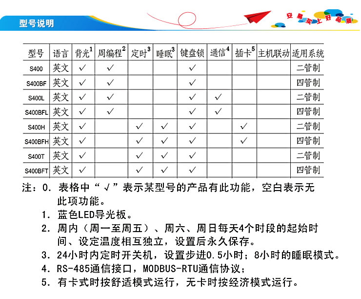 柯耐弗okonoff溫控器