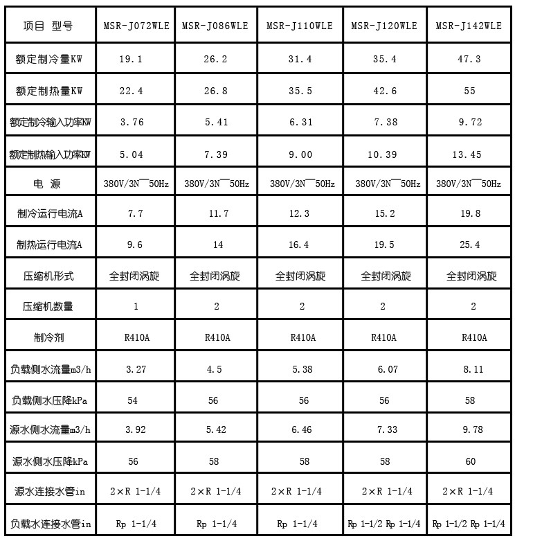 美意三合一地源熱泵技術參數