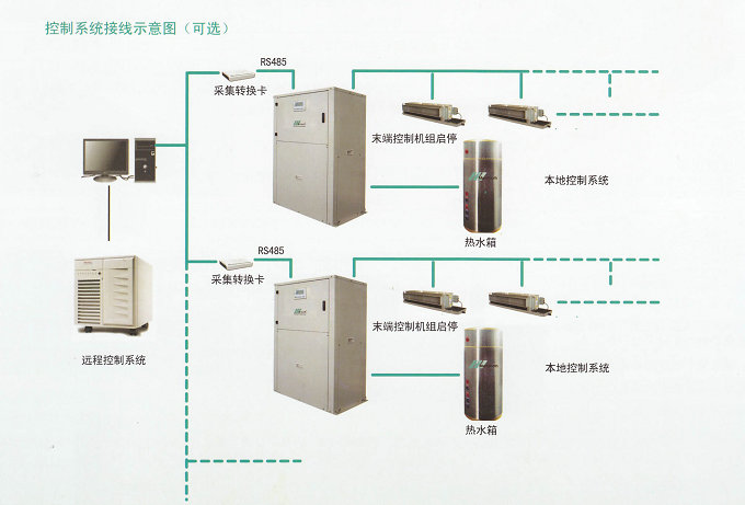 三合一地源熱泵技術參數