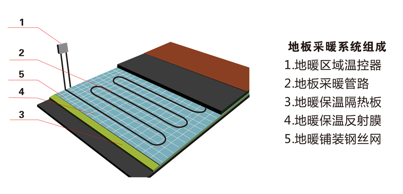 系統(tǒng)組成部分