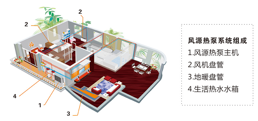 風(fēng)源熱泵組成