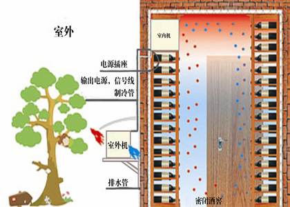 酒窖空調(diào)系統(tǒng)解決方案