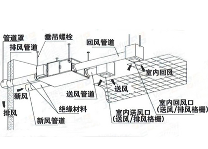 中央新風系統(tǒng)解決方案