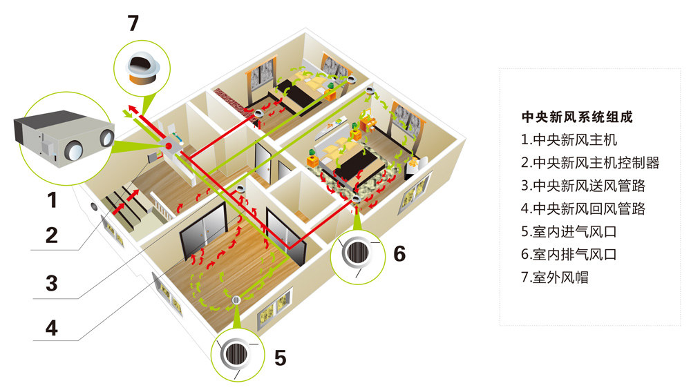 中央新風(fēng)系統(tǒng)