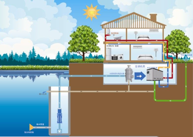 水源熱泵系統(tǒng)解決方案