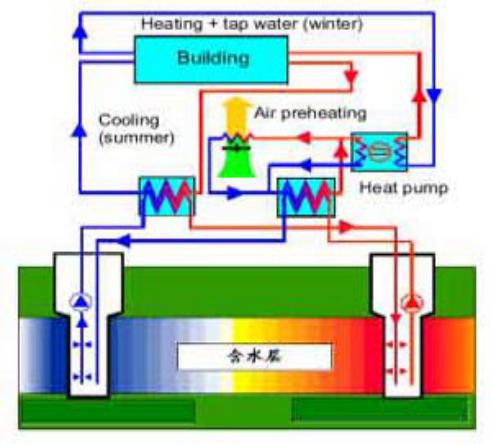 水源熱泵系統(tǒng)
