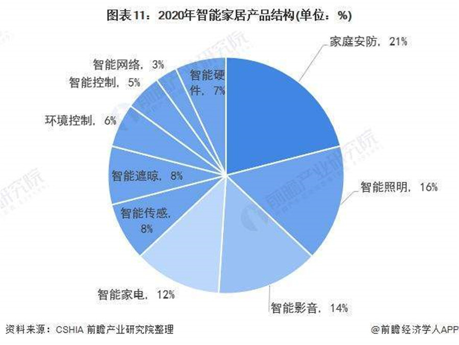 智能照明的應(yīng)用場景越來越豐富