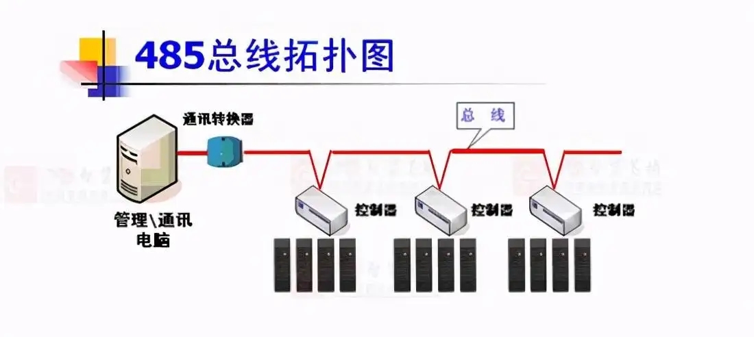 RS485總線(xiàn)
