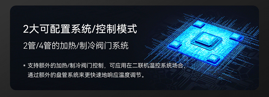 GVS歐標CO?面板